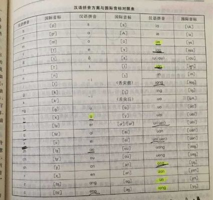 一战称王原文正确注音版图片免费下载,详细资料提供完整音标符号 一战称王原文正确注音版图片免费下载,详细资料提供完整音标符号