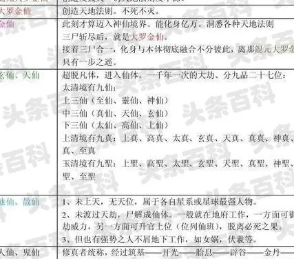 (修炼境界划分大全表格)修炼境界划分大全:通俗易懂的修炼层次分类详解 (修炼境界划分大全表格)修炼境界划分大全:通俗易懂的修炼层次分类详解