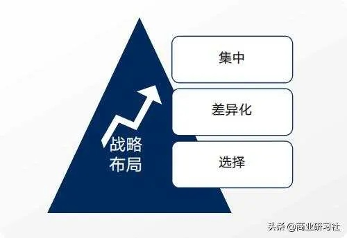 预见未来,策划先机:做局超前更新 预见未来,策划先机:做局超前更新