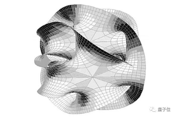 (卡拉比丘定理)探访卡拉比丘空间的定义及特点特征 (卡拉比丘定理)探访卡拉比丘空间的定义及特点特征