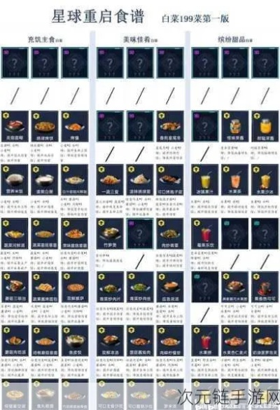 《星神纪元》深度解析：8个独家食谱大全，带你探索美食的宇宙奇妙之旅