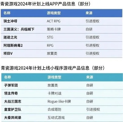 深度分析：青空之刃用户流失严重，是游戏品质下滑还是商业模式不合理引发的凉意？