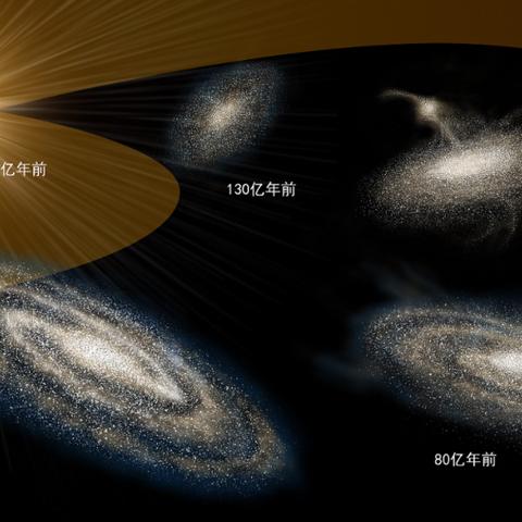 探索第二银河现状：从宇宙演化到未来科技的全景分析与前瞻研究