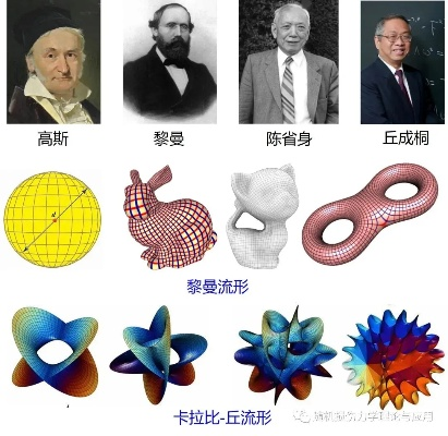 探寻丘流形究竟是何方神圣的数学概念? 探寻丘流形究竟是何方神圣的数学概念?